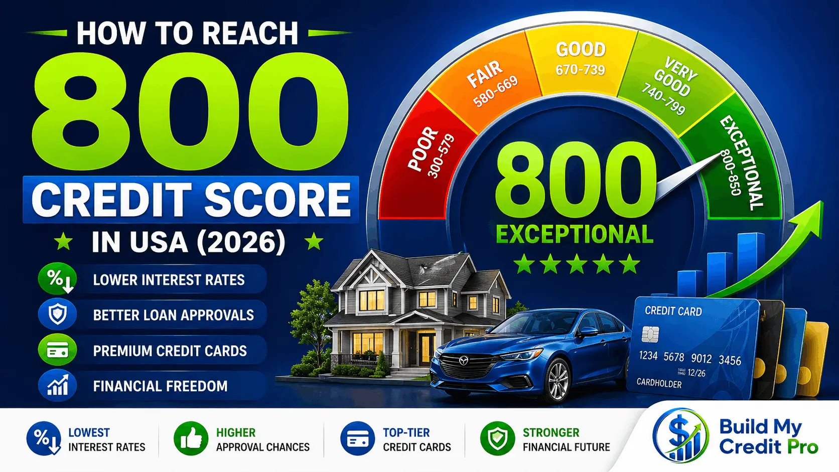 How to increase credit score to 800 in USA