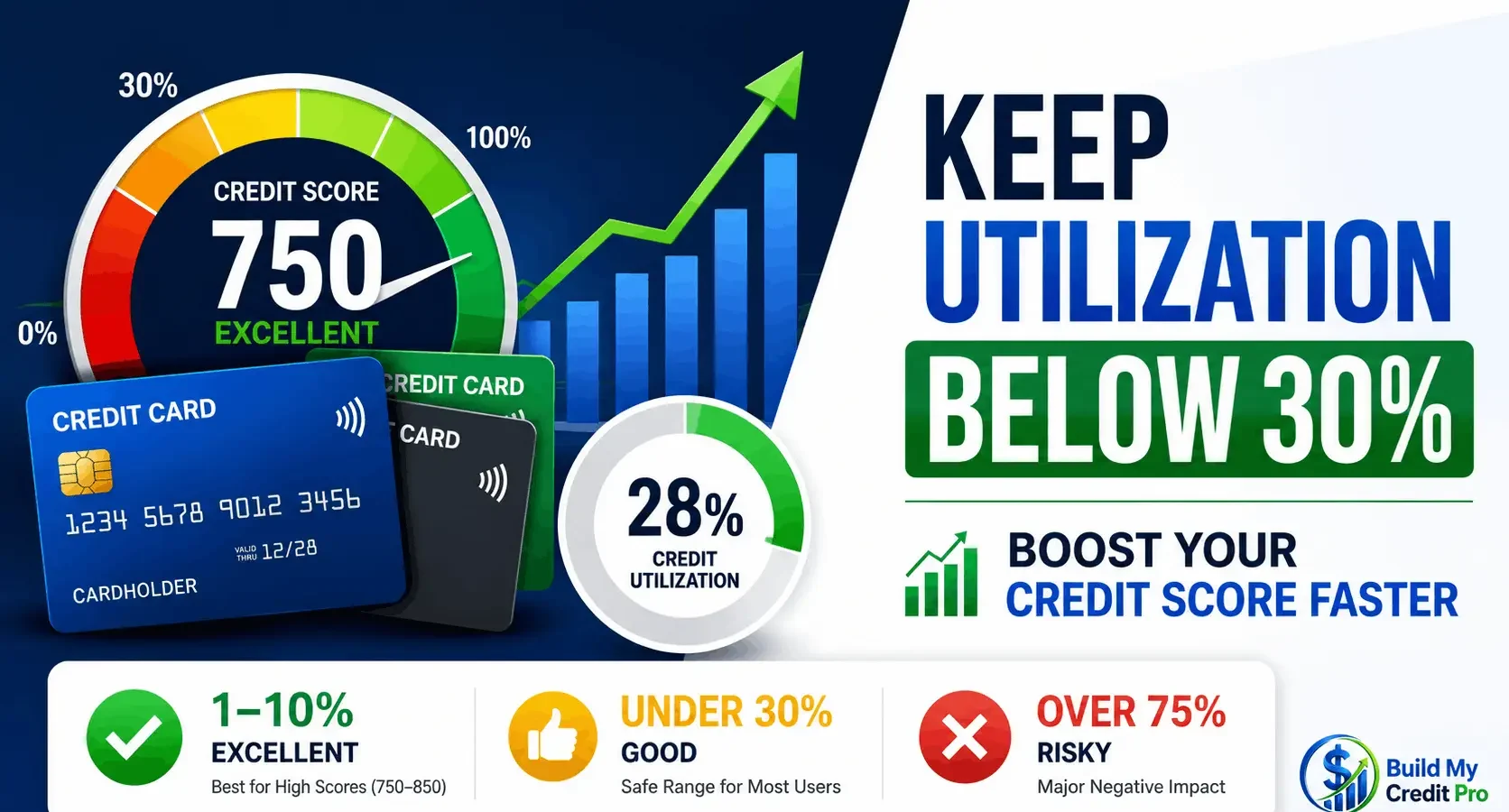 Credit utilization