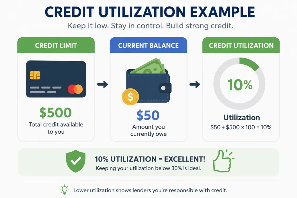 How to build credit from scratch in 2026