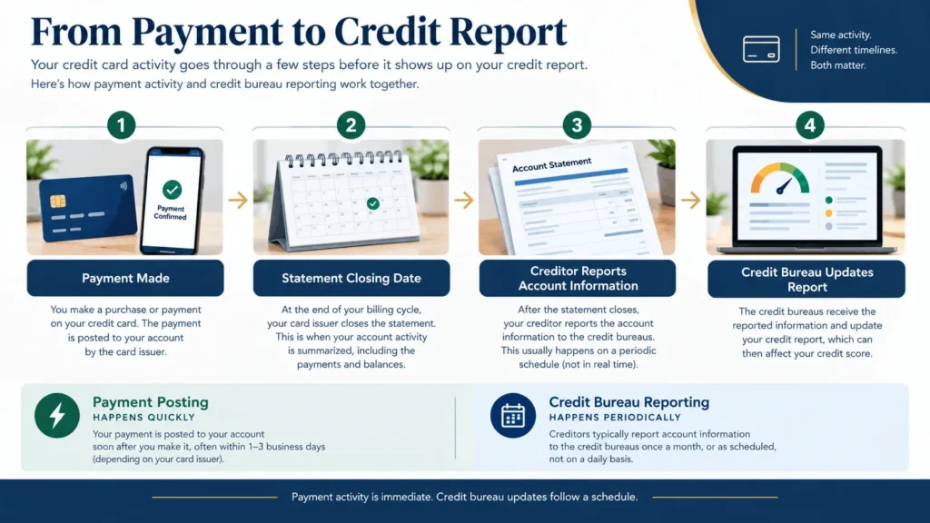 Credit report 